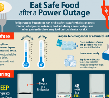 How To Keep Food Cold During A Power Outage